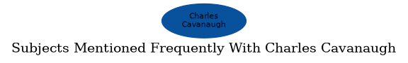 Related subjects