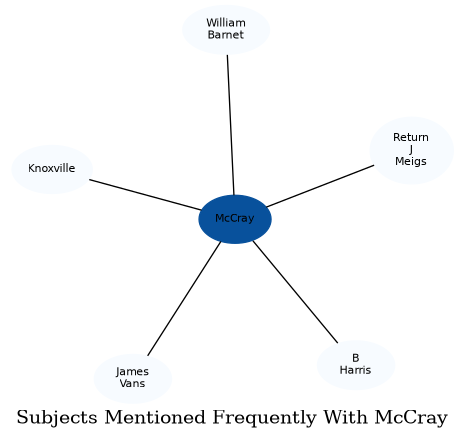 Related subjects