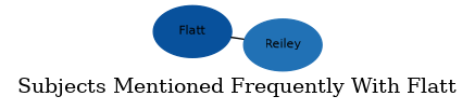 Related subjects