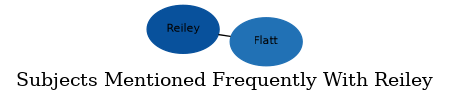 Related subjects