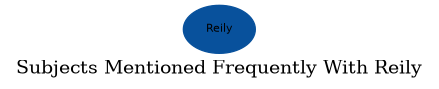 Related subjects