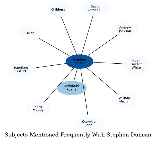 Related subjects