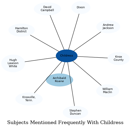 Related subjects