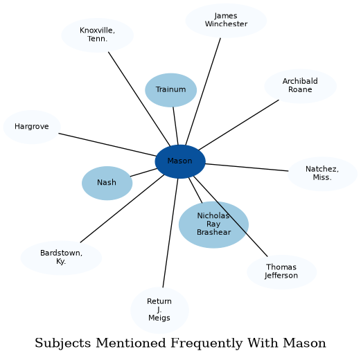 Related subjects