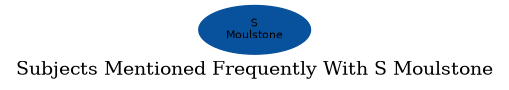 Related subjects