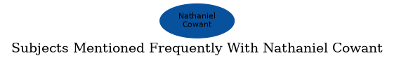 Related subjects