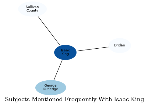 Related subjects