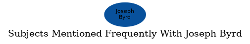 Related subjects