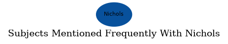 Related subjects