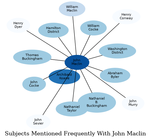 Related subjects