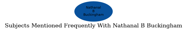Related subjects