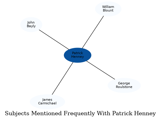 Related subjects