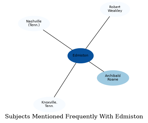 Related subjects