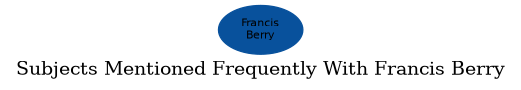 Related subjects