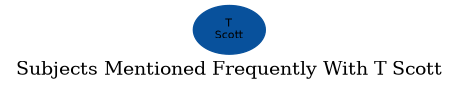 Related subjects
