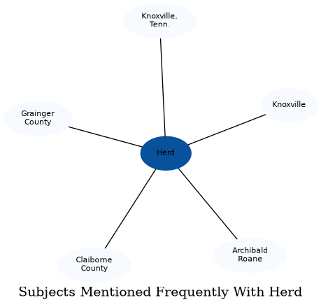 Related subjects