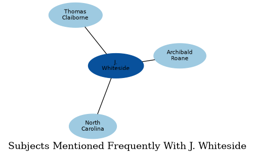 Related subjects