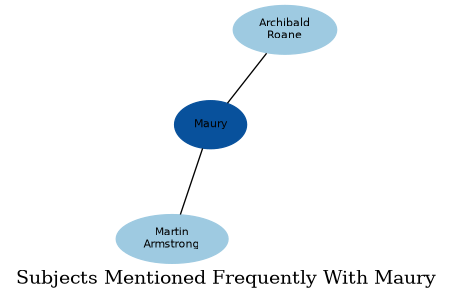 Related subjects