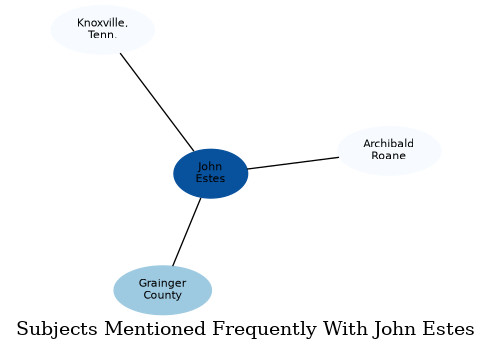 Related subjects