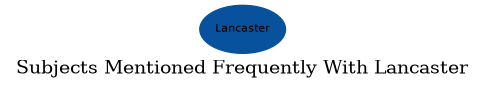 Related subjects