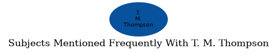 Related subjects