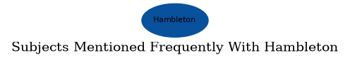Related subjects
