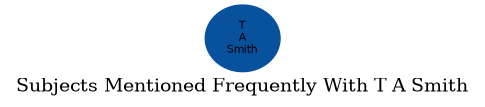 Related subjects