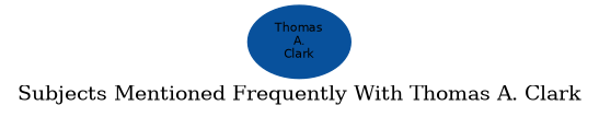 Related subjects