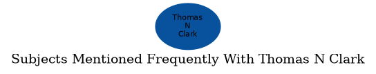 Related subjects