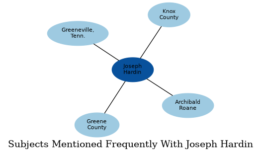 Related subjects