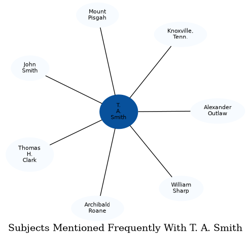 Related subjects