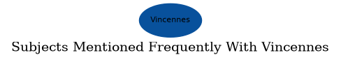 Related subjects