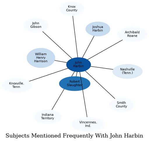 Related subjects