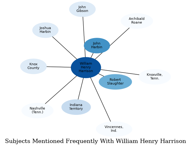 Related subjects