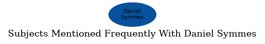 Related subjects