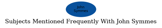 Related subjects