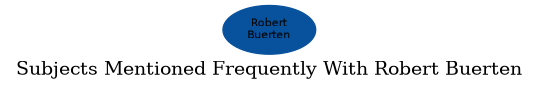 Related subjects