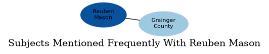Related subjects