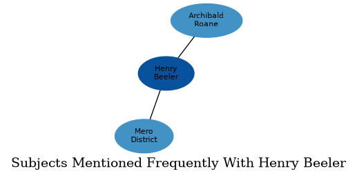 Related subjects
