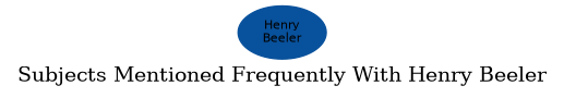 Related subjects