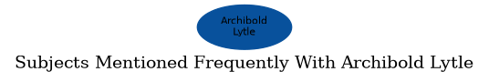 Related subjects