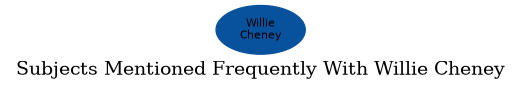 Related subjects