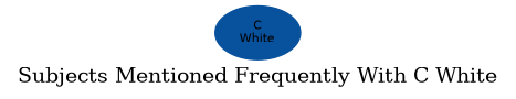 Related subjects