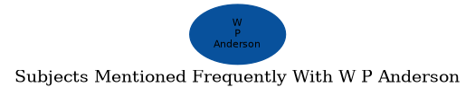 Related subjects