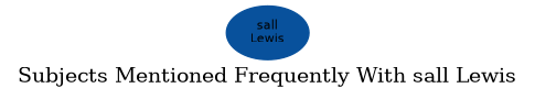 Related subjects