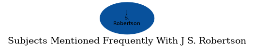 Related subjects