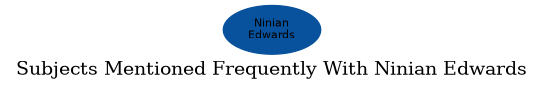 Related subjects
