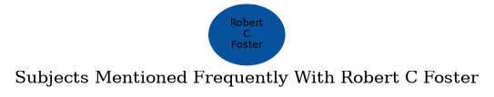Related subjects