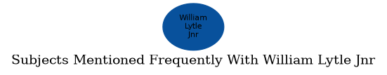 Related subjects