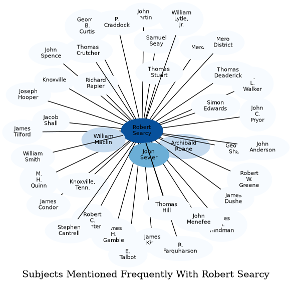 Related subjects